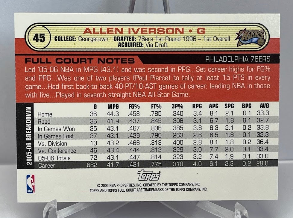 2005-06 Topps Full Court Breakdown Allen Iverson w. LeBron James #45